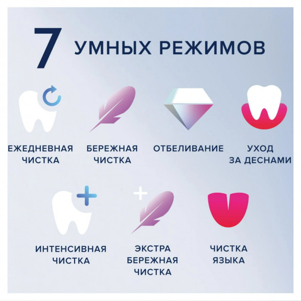 Электрическая зубная щётка Oral-B iO Series 9, Black Onyx в Перми