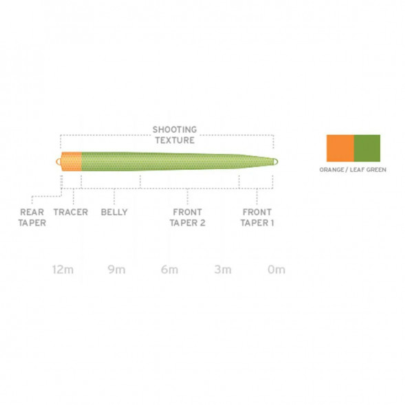 Рыболовная леска Scientific Anglers UST SD St-9/10-I Intermediate 130264 в Перми