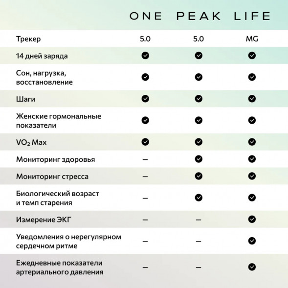 Фитнес-браслет Whoop 5.0 MG Life + подписка на 1 год в Перми