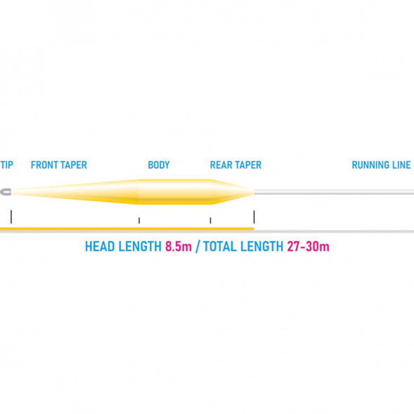 Рыболовный шнур Vision Vibe 85+ Rods 7-8 Sink 3 Head Weight VKL7S3 в Перми