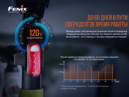 Велофара задняя Fenix BC05R V2.0, черный