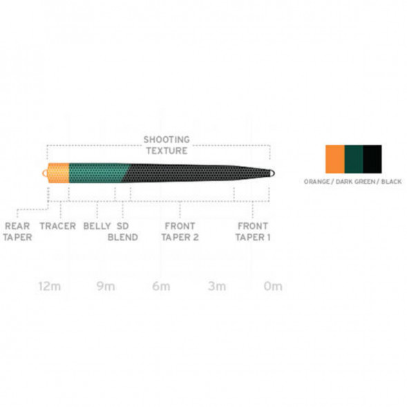 Рыболовная леска Scientific Anglers UST SD St-10/11-S2/S6 Sink 2- Sink 6 130141 в Перми
