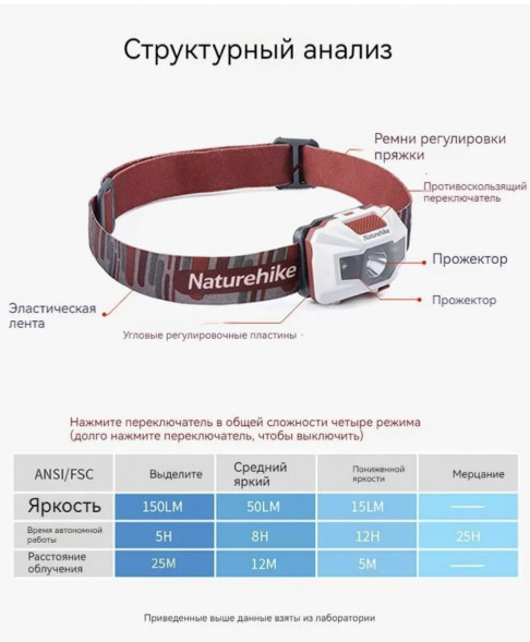 Налобный фонарь Naturehike TD-02, голубой в Перми