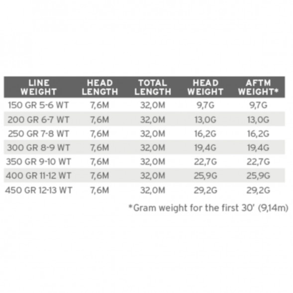 Рыболовная леска Scientific Anglers Sonar WF-200-S Sink 25 Cold 121484 в Перми