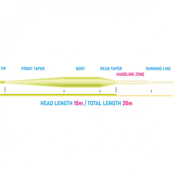 Рыболовный шнур Vision Vibe 100+ Rods 8-9 Floating Head Weight VRP8F в Перми