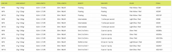 Рыболовный шнур Vision Grand Daddy Rods 8 Intermediate VGD8I в Перми