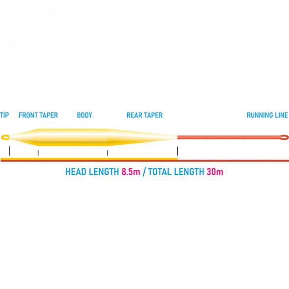 Рыболовный шнур Vision Grand Daddy Rods 10 Sink 7 VGD10S7 в Перми