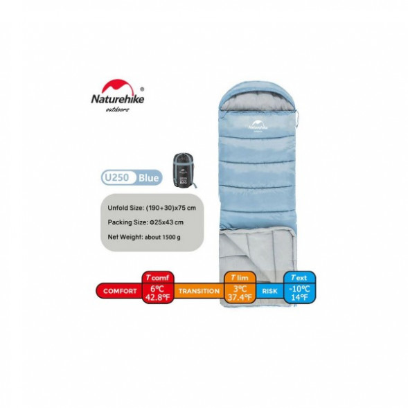 Спальный мешок Naturehike U250 (Левый), голубой в Перми