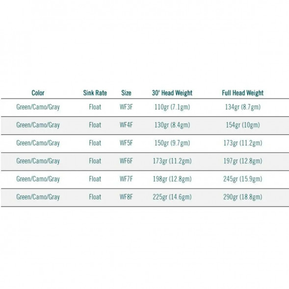 Леска RIO Elite Perception WF4F, Green/Camo/Gray в Перми