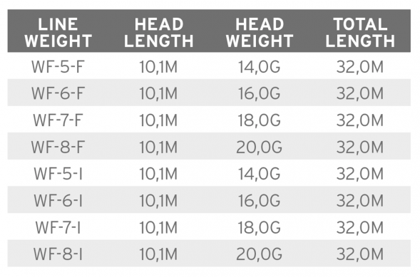 Рыболовная леска Scientific Anglers Mastery Volantis Float 20g WF-8-F 138918 в Перми