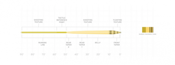 Нахлыстовый шнур Scientific Anglers Amplitude Smooth Infinity WF-5-F 132688 в Перми