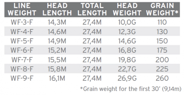 Нахлыстовый шнур Scientific Anglers Amplitude Smooth Infinity WF-6-F 132695 в Перми