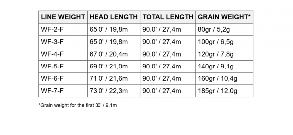 Нахлыстовый шнур Scientific Anglers Amplitude Smooth Trout WF-7-F 131414 в Перми