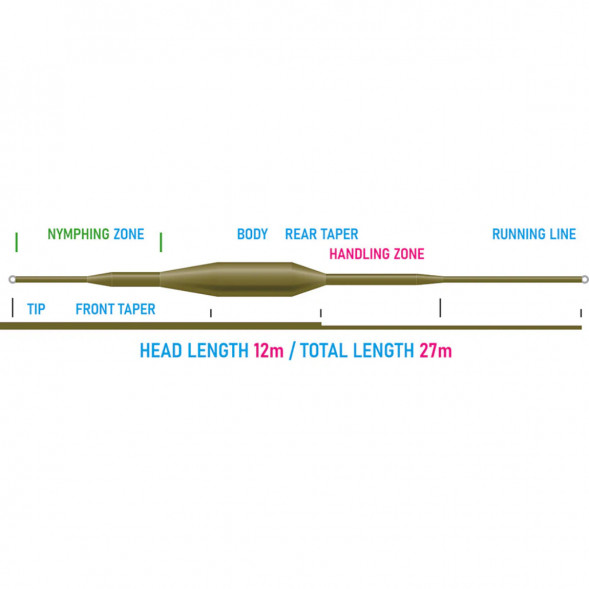 Рыболовная леска Vision Nymphmaniac fly line WF3F, VNY3F 12m/39ft в Перми