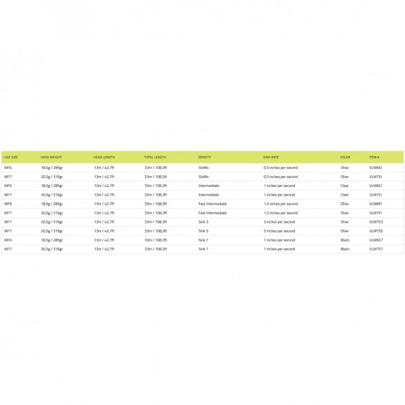Рыболовная леска Vision Stillmaniac Fly Line, Sink 3 WF7S3 в Перми