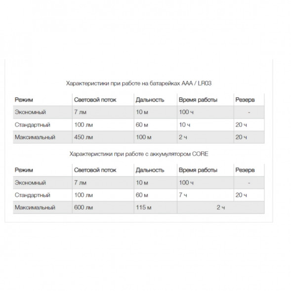 Налобный фонарь Petzl ARIA 2, черно-желтый в Перми